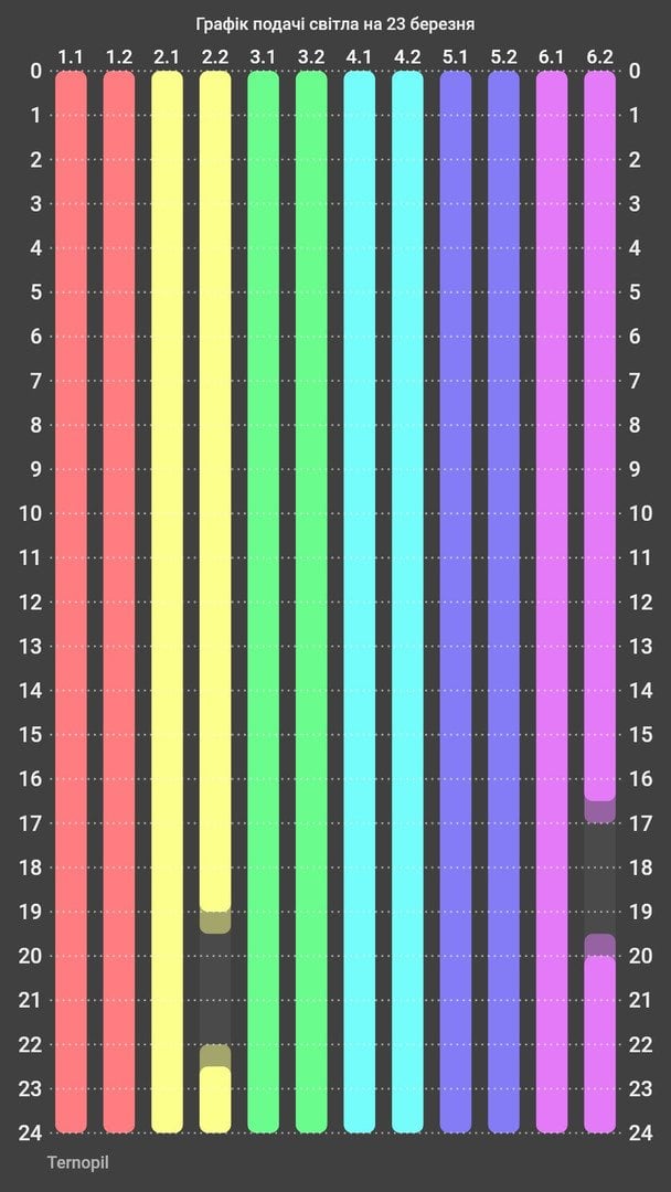 Графік відключення світла на Тернопільщині 23 березня