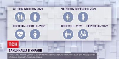 В Минздраве планируют, что в течение двух лет прививать против коронавируса удастся 20 миллионов украинцев