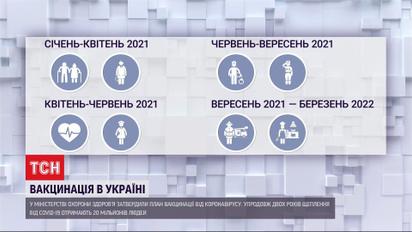 У МОЗі планують, що упродовж двох років щепити проти коронавірусу вдасться 20 мільйонів українців