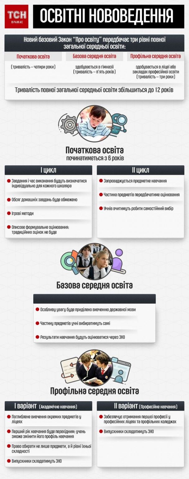  / © ТСН.ua