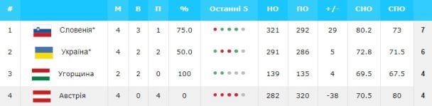 ukrbasket.net