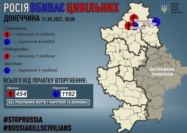 Фото: Павло Кириленко/Telegram