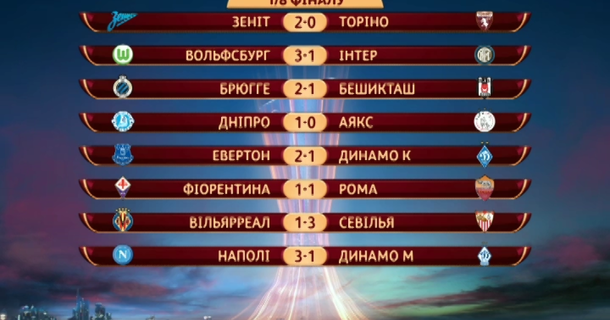 Результати перших поєдинків