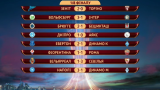 Результаты первых матчей 1/8 финала Лиги Европы и прогнозы экспертов
