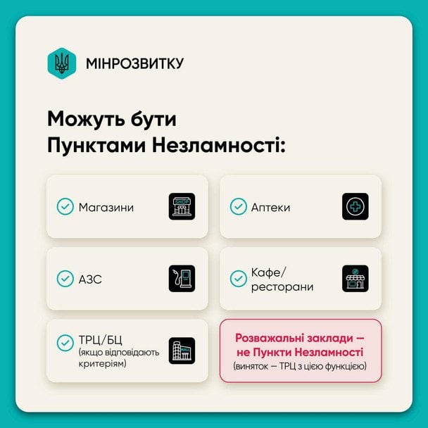 Нові правила під час комендантської години. / © Олексій Кулеба в Telegram