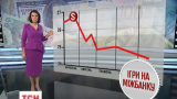 Особливості української інфляції: долар падає - ціни ростуть