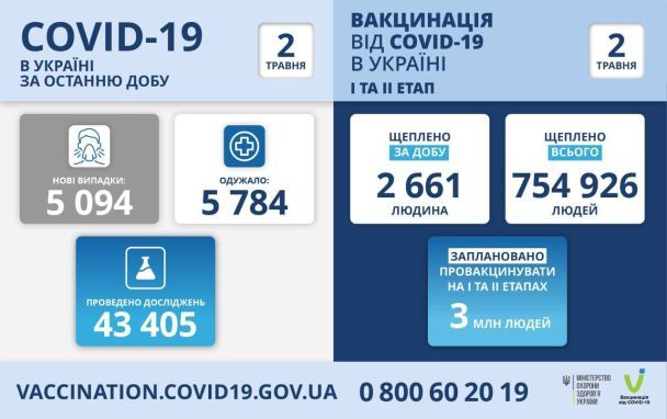  / © Міністерство охорони здоров’я України