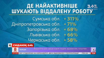 Как изменился рынок труда во время карантина и кого ищут работодатели