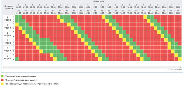 Графік відключення світла на Полтавщині 4 лютого