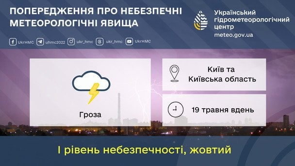 Синоптики попереджають про грози на Київщині 19 травня / © Укргідрометцентр