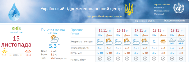  / © Укргидрометцентр