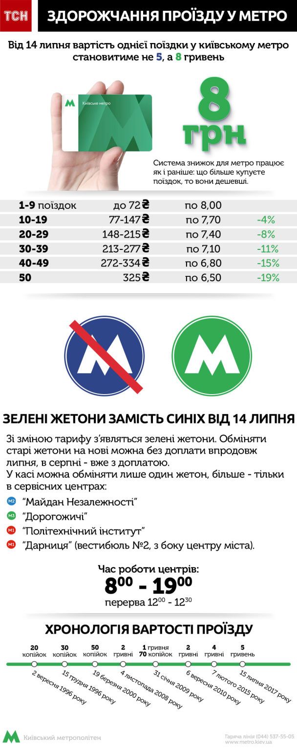  / © ТСН.ua