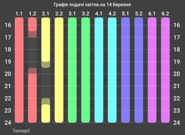 График отключения света на Тернопольщине 14 марта