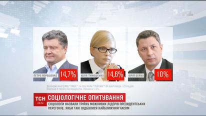 Социологи провели исследование, кого в президенты выбрали бы сейчас украинцы