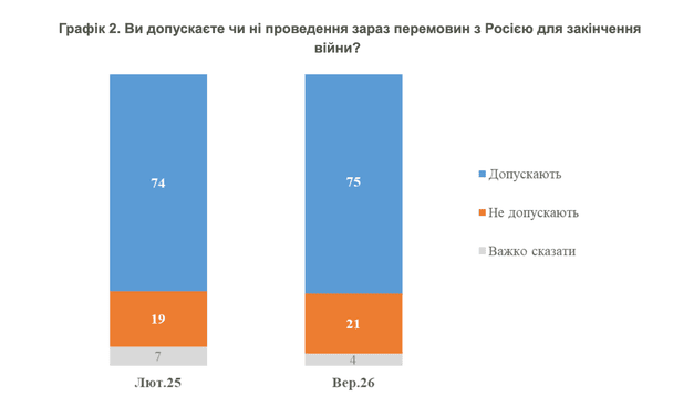 Результаты опроса. / © КМИС