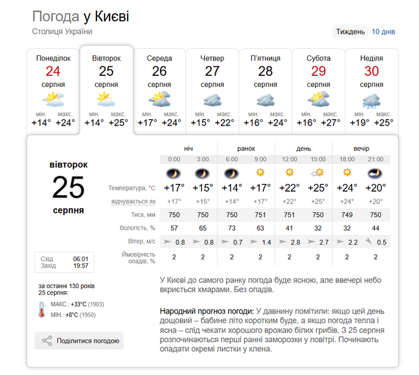 Погода у Києві 25 серпня / © скриншот