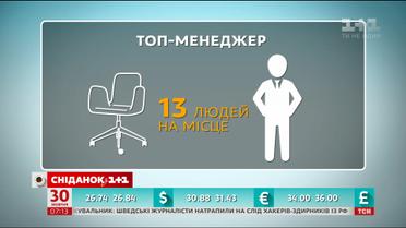 На українському ринку топ-менеджерів виникла найбільша конкуренція