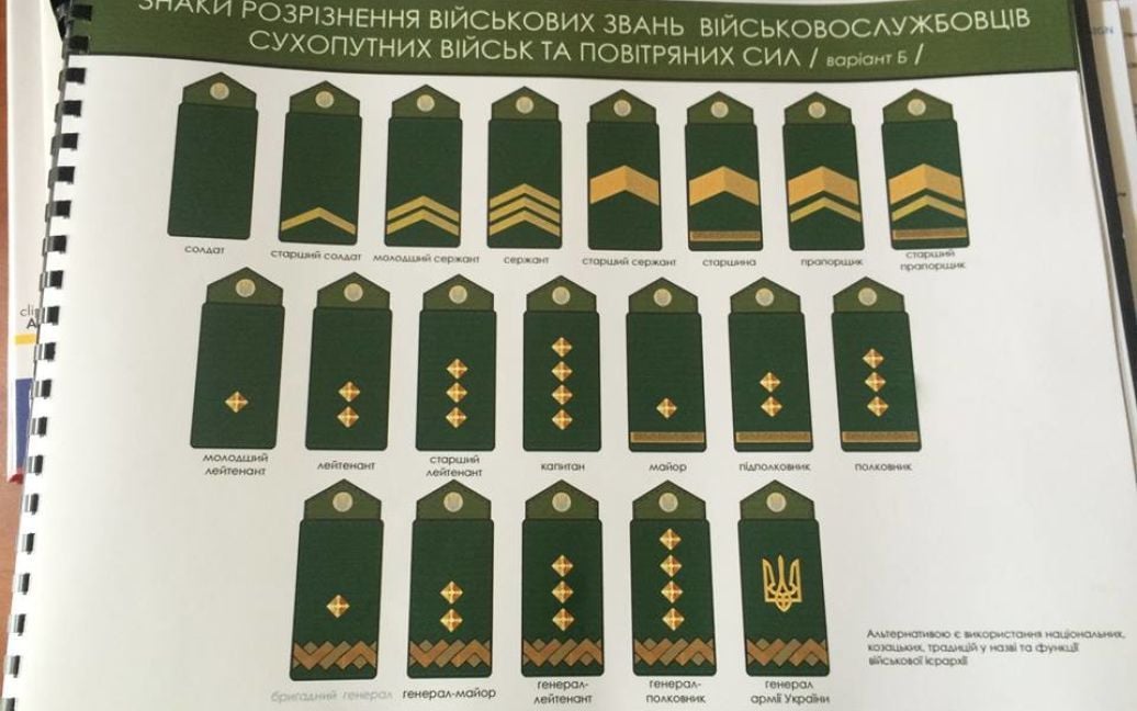 Эскизы новой формы украинских военных / © Юрий Бирюков / Facebook