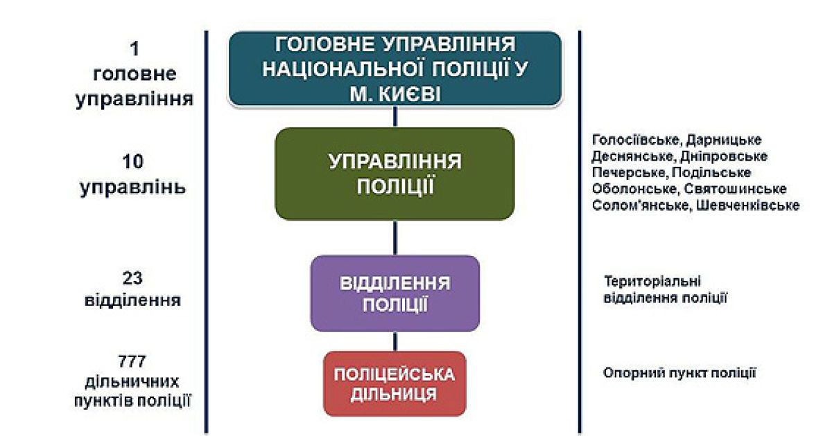 Аваков объяснил, как будет работать реформированная Национальная полиция / © Пресс-служба МВД Украины