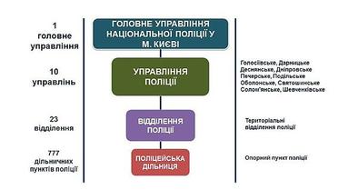 Аваков объяснил, как будет работать реформированная Национальная полиция / © Пресс-служба МВД Украины