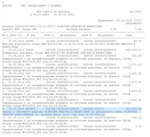 Банковская выписка Филатовой / © Сайт Александра Дубинского