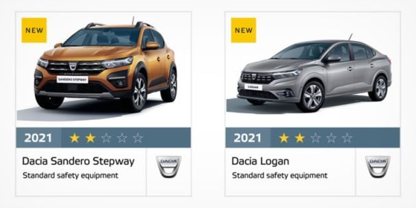 / © Euro NCAP