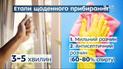 Чистота ради здоровья: с чего начать ежедневную уборку и как ее делать правильно