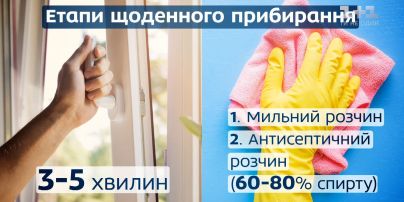 Чистота ради здоровья: с чего начать ежедневную уборку и как ее делать правильно