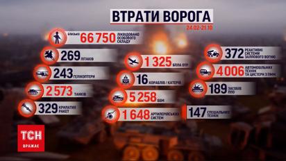 Потери врага на 21 октября: за прошедшие сутки ВСУ ликвидировали 100 рашистов