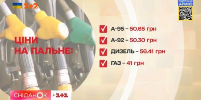 В Україні обіцяють скасувати обмеження на купівлю пального: коли українці зможуть залити повний бак