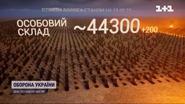 Втрати росіян за 18 серпня: ЗСУ мінуснули ще 200 окупантів, 20 бронемашин та 17 артсистем