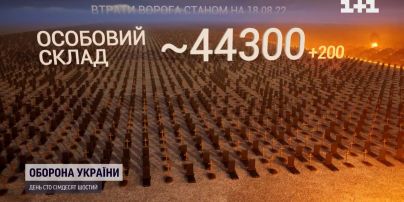 Втрати росіян за 18 серпня: ЗСУ мінуснули ще 200 окупантів, 20 бронемашин та 17 артсистем