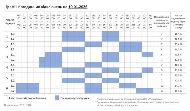 Графік відключення світла на Хмельниччині 10 січня