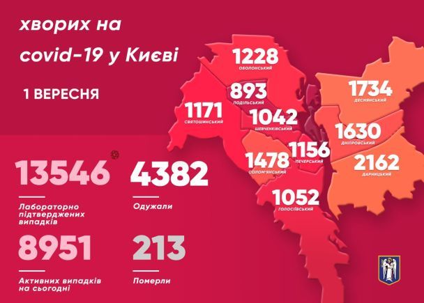  / © Віталій Кличко/Тelegram