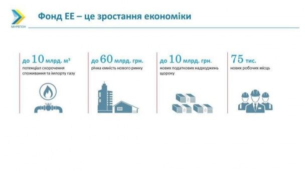  / © Министерство регионального развития, строительства и жилищно-коммунального хозяйства Украины