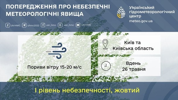 Погода у Києві 26 травня / © Укргідрометцентр