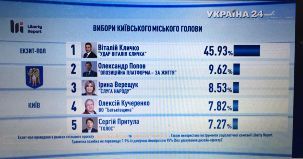  / © ТСН.ua