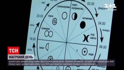 Чем особенно 21 декабря и чего хорошо ждать от этого дня