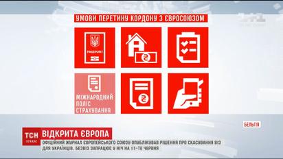 Останній крок: правила подорожі Європою з набуттям чинності акту про безвіз для України