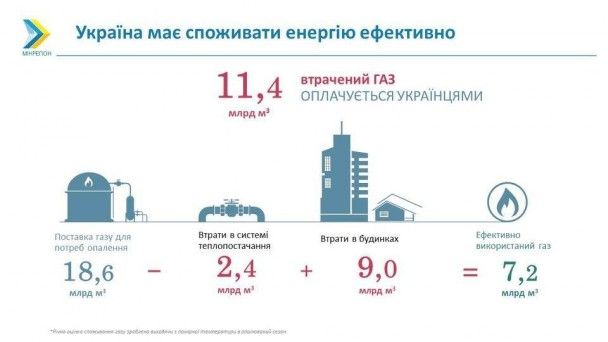  / © Министерство регионального развития, строительства и жилищно-коммунального хозяйства Украины