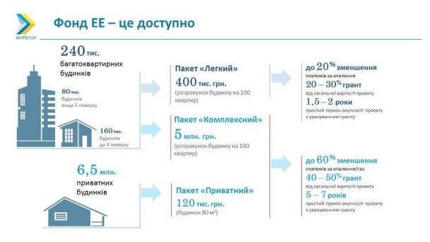  / © Министерство регионального развития, строительства и жилищно-коммунального хозяйства Украины