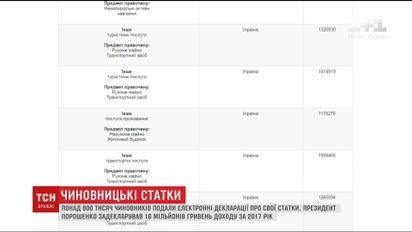 Сотни чиновников подали электронные декларации о своих доходах