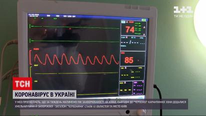 Коронавірус в Україні: за останню добу шпиталізували майже 20 тисяч людей