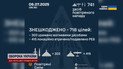 Такої масованої атаки на Україну ще не було! Ігнат із подробицями