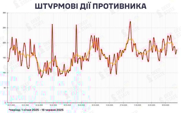 Штурмові дії противника / © Deepstatemap