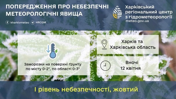 На Харківщині синоптики прогнозують заморозки 12 квітня до -3 градусів морозу / © Укргідрометцентр