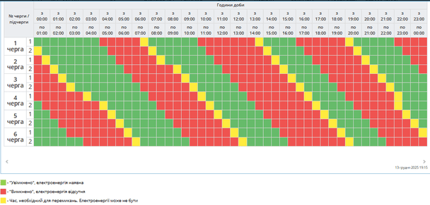 Графік відключення світла на Полтавщині 14 грудня
