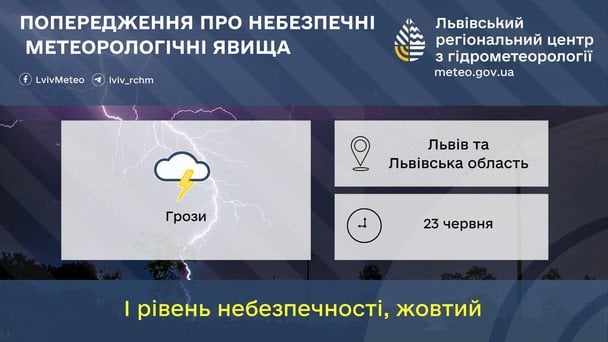  / © Укргідрометцентр