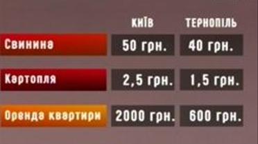 Рейтинг зарплат