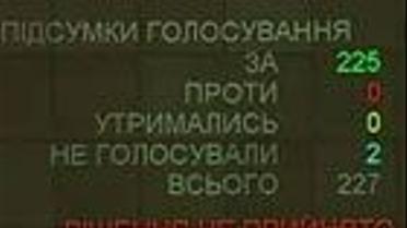 Чи може розвалитись коаліція?